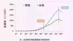 支付寶又一好醫(yī)保上線，專為父母定制