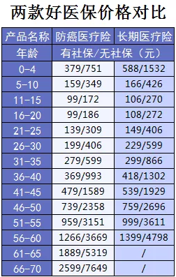 支付寶又一好醫(yī)保上線，專為父母定制