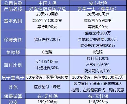 支付寶又一好醫(yī)保上線，專為父母定制