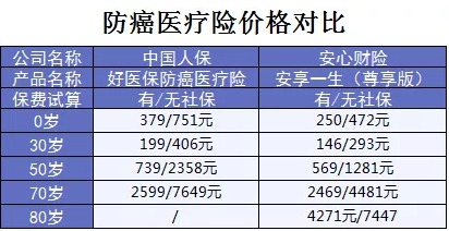 支付寶又一好醫(yī)保上線，專為父母定制