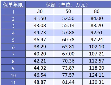 大黃蜂2.0少兒重疾險(xiǎn)怎么樣？詳細(xì)測評告訴你