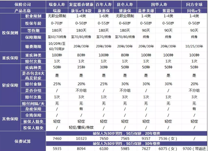 瑞泰瑞盈重疾險(xiǎn)：費(fèi)率碾壓市面上所有重疾險(xiǎn)？