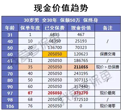 渤海人壽嘉樂保怎么樣？值不值得購買