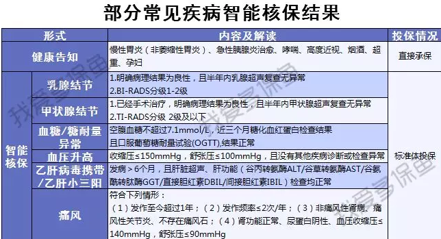 渤海人壽嘉樂保怎么樣？值不值得購買