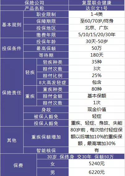 達(dá)爾文一號值不值得購買？性價比高嗎?