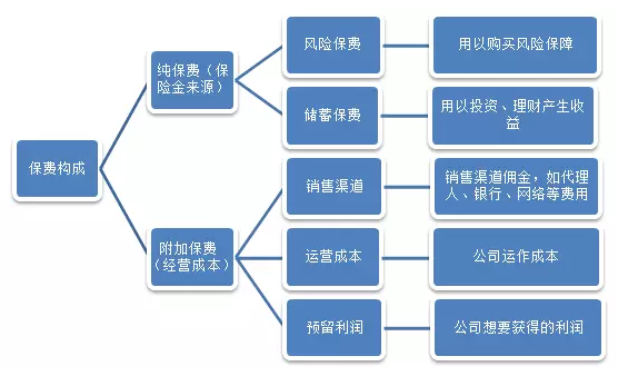 保費(fèi)便宜的產(chǎn)品就不靠譜？