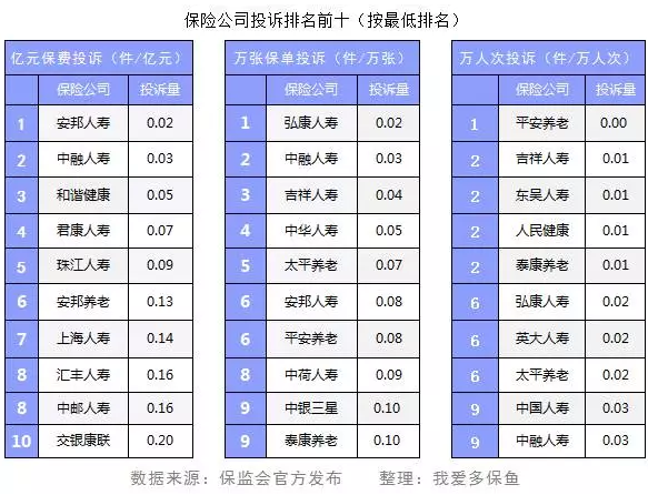 保險公司投訴數(shù)據(jù)能反映哪些問題？