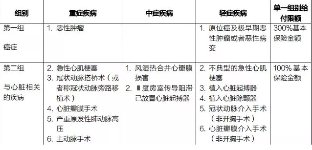 癌癥多次賠付重疾險哪款好？綜合測評告訴你