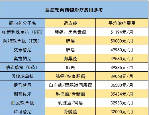 騰訊藥神保：1元買150萬保障，是真是假！