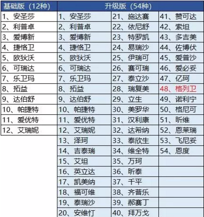 騰訊藥神保：1元買150萬保障，是真是假！