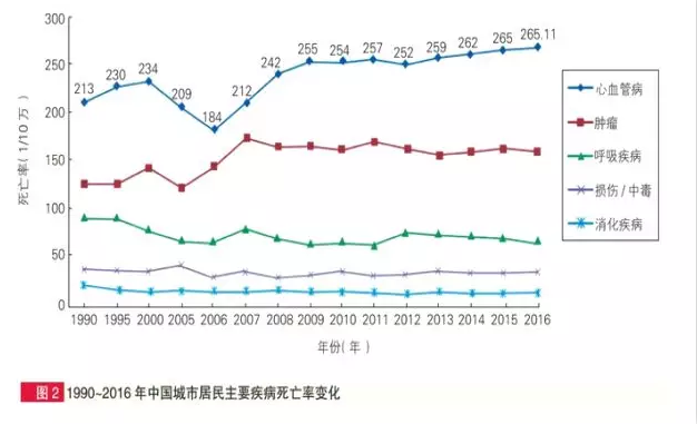 惡性腫瘤和心血管疾病二次賠，這款重疾險瘋了