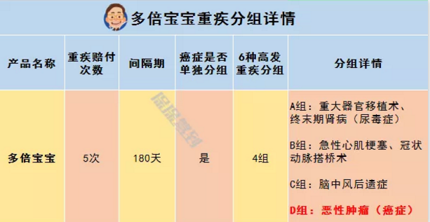   兒童重疾險(xiǎn)新品測(cè)評(píng)，超額賠付+極致性價(jià)比