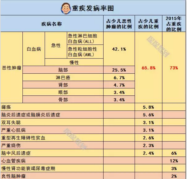   兒童重疾險(xiǎn)新品測(cè)評(píng)，超額賠付+極致性價(jià)比