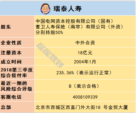   兒童重疾險(xiǎn)新品測(cè)評(píng)，超額賠付+極致性價(jià)比