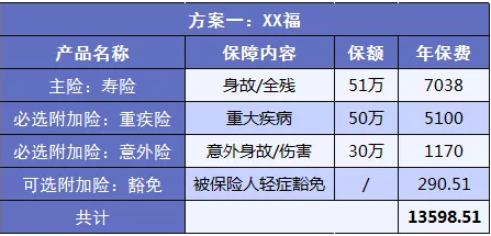 為什么買保險(xiǎn)要買性價(jià)比