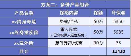 為什么買保險(xiǎn)要買性價(jià)比