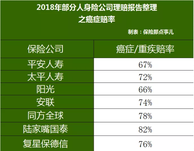 重疾險，瑞泰超級瑪麗，值得買嗎？