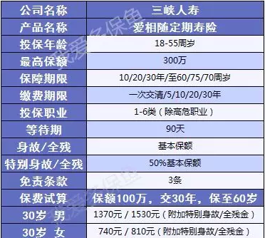 愛相隨定期壽險(xiǎn)：2019最值得買的壽險(xiǎn)