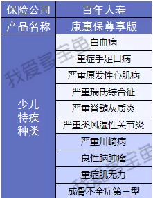 百年人壽康惠保3次升級，這次升級有哪些驚喜？