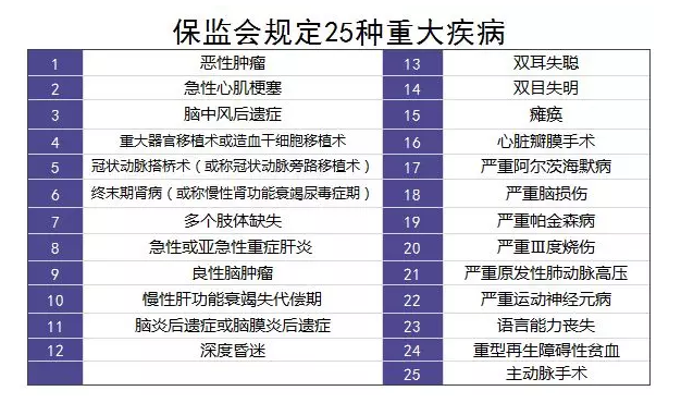 單次賠付的重疾險怎么樣？