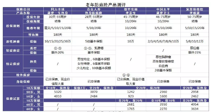 老人投保會有哪些困難？