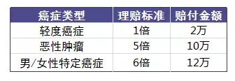 老人投保會有哪些困難？