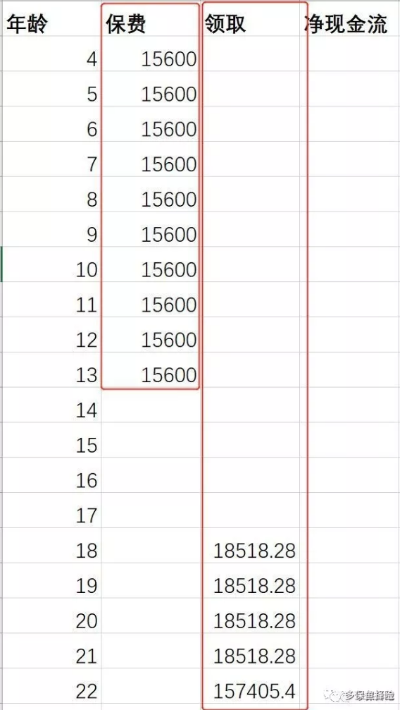 支付寶全民保教育金靠譜嗎？坑不坑看完才知道