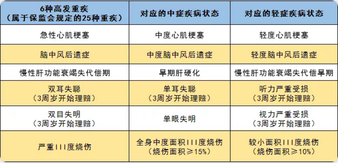 守衛(wèi)者2號(hào)測(cè)評(píng)，又一款超高性價(jià)比重疾險(xiǎn)