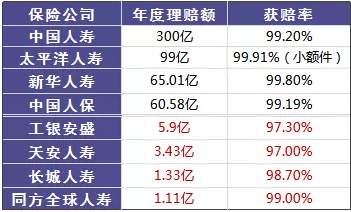 小保險公司保障從何而來