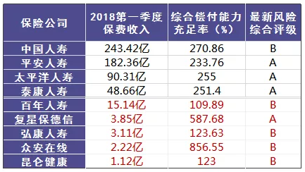 小保險公司保障從何而來