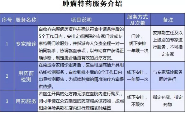 尊享e生爸媽版怎么樣？到底值不值得買(mǎi)？