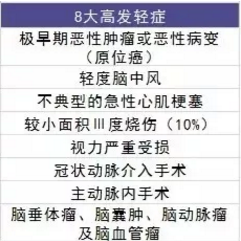  愛相伴重疾險好不好？值不值得購買？