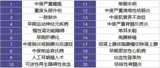  愛相伴重疾險好不好？值不值得購買？