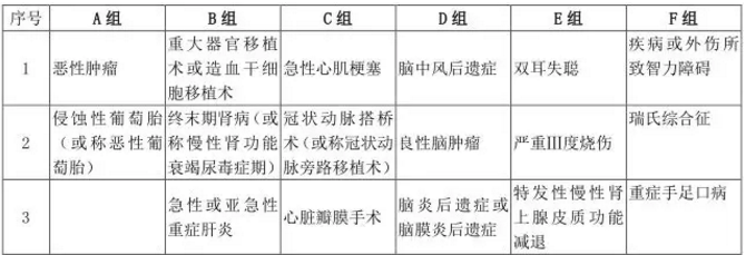  愛相伴重疾險好不好？值不值得購買？