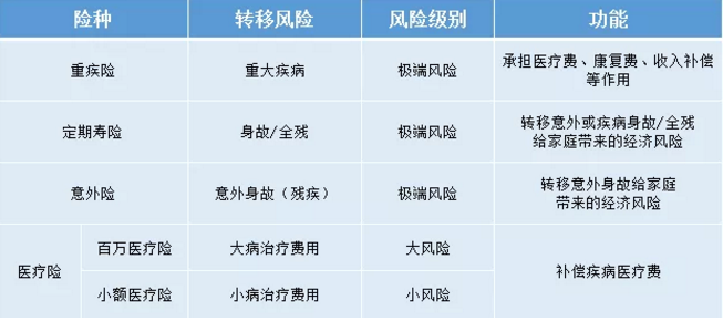 如何給50歲-70歲的父母，配置保險(xiǎn)？