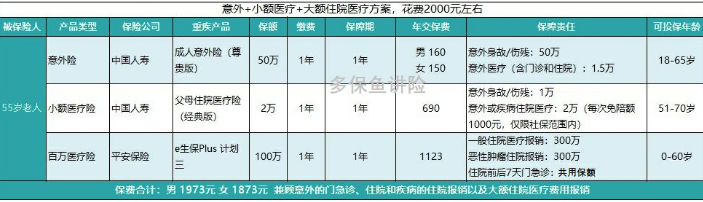 如何給50歲-70歲的父母，配置保險(xiǎn)？