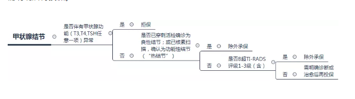 乳腺增生會(huì)發(fā)展成乳腺癌嗎？