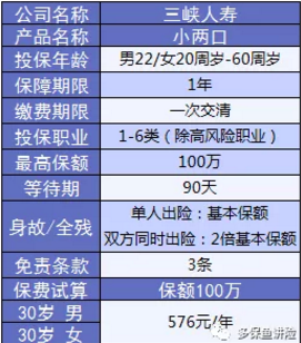 小兩口定期壽險：不僅便宜，性價比還高