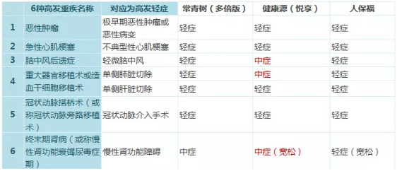 常青樹(shù)多倍保和天安悅享，哪一款更好