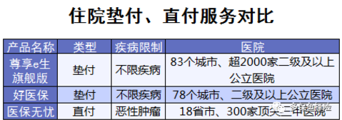 4款熱銷百萬醫(yī)療險(xiǎn)測評(píng)：哪一款更加優(yōu)秀