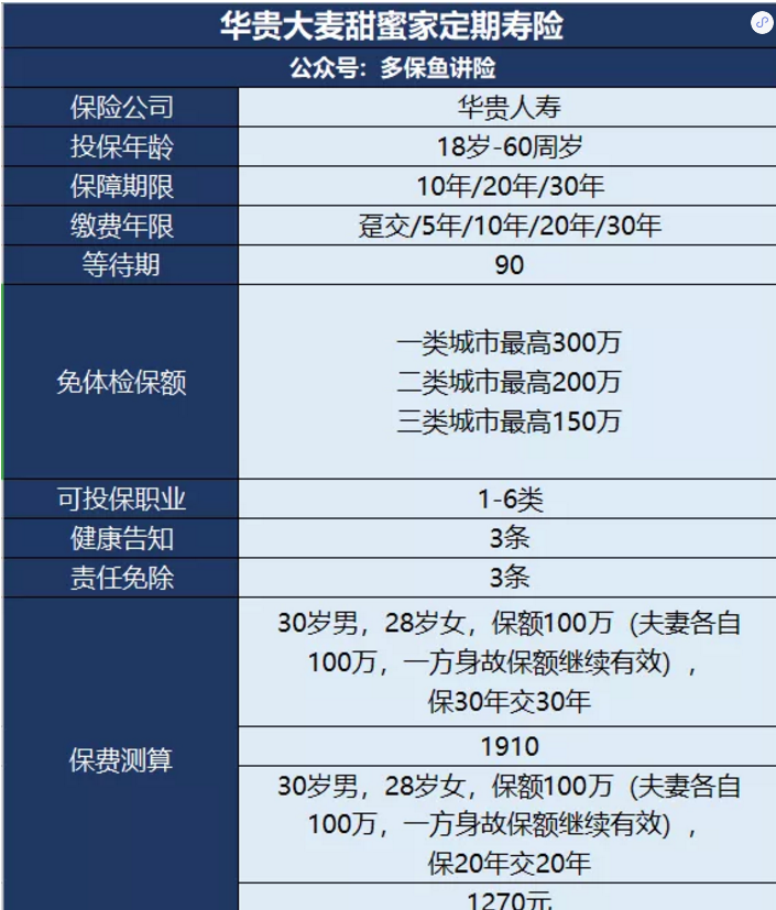 甜蜜家定期壽險(xiǎn)怎么樣？