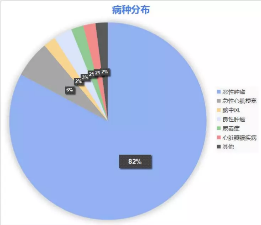 康樂一生加倍保，值得買嗎？