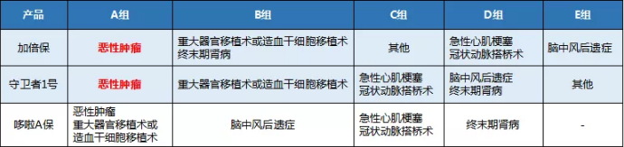 康樂一生加倍保，值得買嗎？