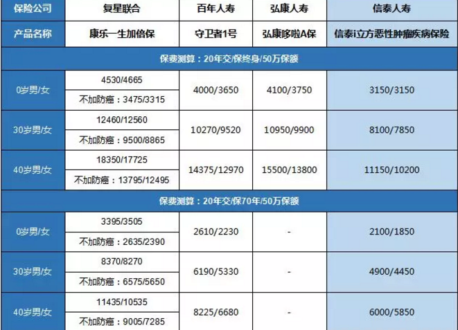 康樂一生加倍保，值得買嗎？