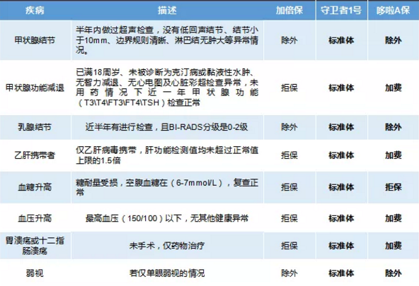 康樂一生加倍保，值得買嗎？