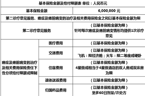 鑫聯(lián)星癌癥海外醫(yī)療保險怎么樣？