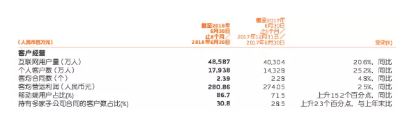 網(wǎng)上買保險和線下買保險有什么區(qū)別？