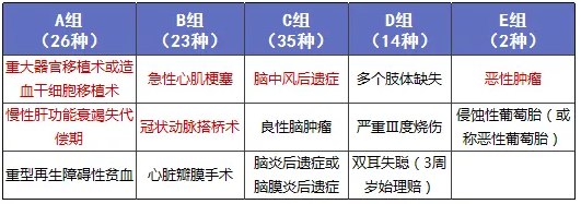 少兒多次賠付重疾險買哪款比較好？