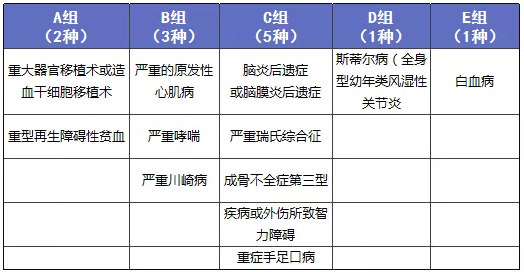 少兒多次賠付重疾險買哪款比較好？