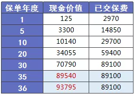 少兒多次賠付重疾險買哪款比較好？